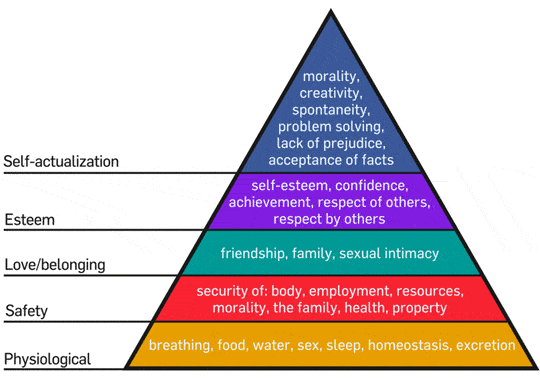 Maslows_Hierarchy_of_Needs.gif